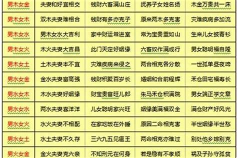 男女八字|八字合婚测试、八字合盘姻缘配对（免费）